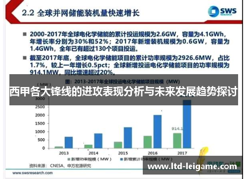 西甲各大锋线的进攻表现分析与未来发展趋势探讨