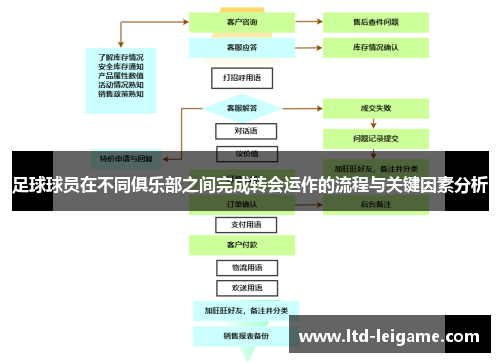 足球球员在不同俱乐部之间完成转会运作的流程与关键因素分析