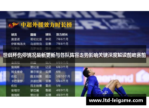 世俱杯伤停情况最新更新与各队阵容走势影响关键深度解读前瞻赛前 世俱杯伤停情况最新更新与各队阵容走势影响关键深度解读前瞻赛前