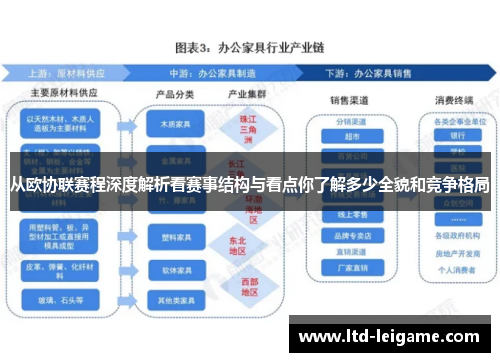 从欧协联赛程深度解析看赛事结构与看点你了解多少全貌和竞争格局 从欧协联赛程深度解析看赛事结构与看点你了解多少全貌和竞争格局