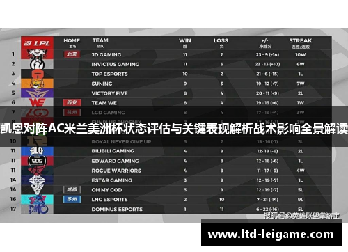 凯恩对阵AC米兰美洲杯状态评估与关键表现解析战术影响全景解读