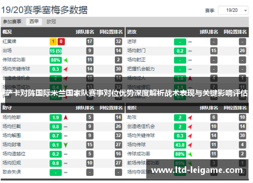 萨卡对阵国际米兰国家队赛事对位优势深度解析战术表现与关键影响评估