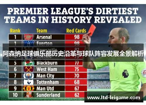 阿森纳足球俱乐部历史沿革与球队阵容发展全景解析