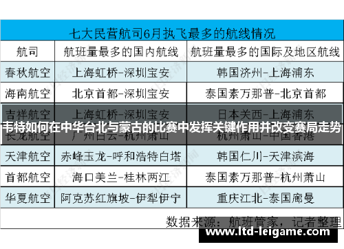 韦特如何在中华台北与蒙古的比赛中发挥关键作用并改变赛局走势