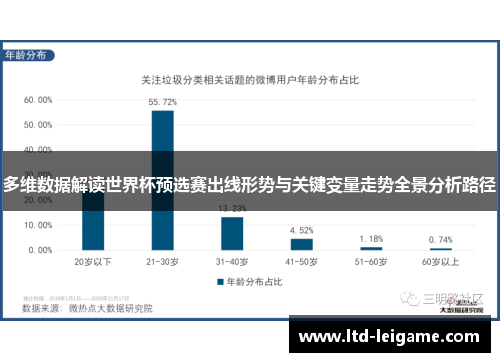 多维数据解读世界杯预选赛出线形势与关键变量走势全景分析路径